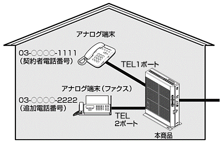 ひかり電話の使いかた ひかり電話の使いかた