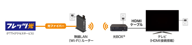 Wi-Fi（無線）で接続する場合