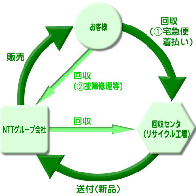 図