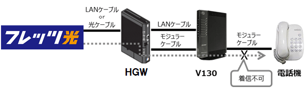 メーカー公式 Ω保証有 ZK1 23885 WBC V130 NTT Web Caster IP電話対応ブロードバンドルータ 領収書発行可能  祝10000取引 同梱可 東仕