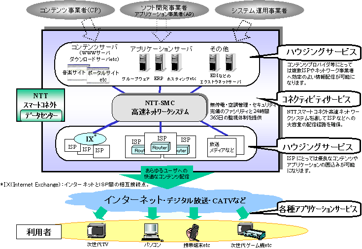 NTTX}[gRlNgЂ̃T[rX񋟃C[W}