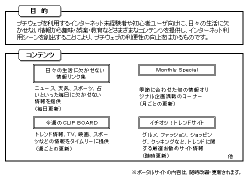 v`EFuiPetitWebjp|[^TCg̊Tv