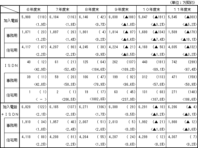 dbEhrcm_񐔂̐ڂɂāivj
