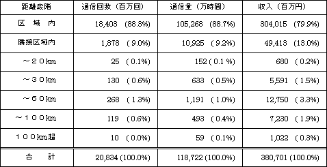 kdb{fBW^ʐMl