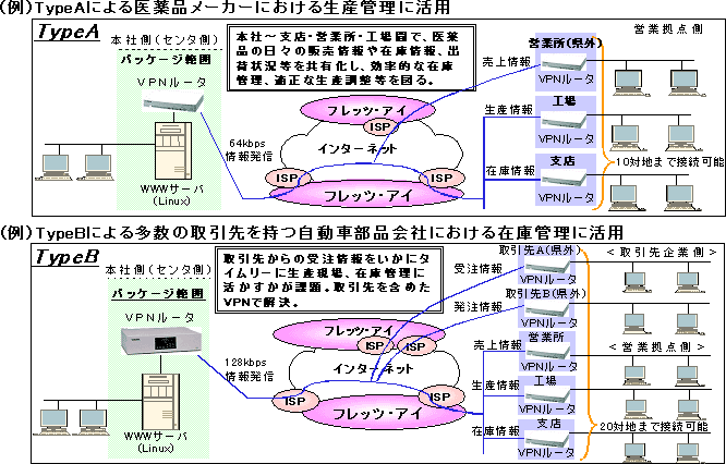 ijType A@ijType B