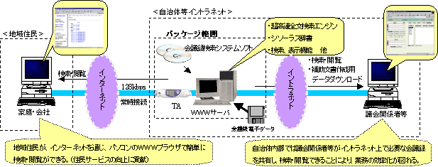 ̂́uc^VXevɊpꍇ