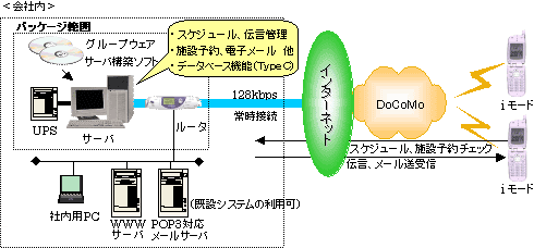 ijЈOo悩O[vEFA@\pꍇ