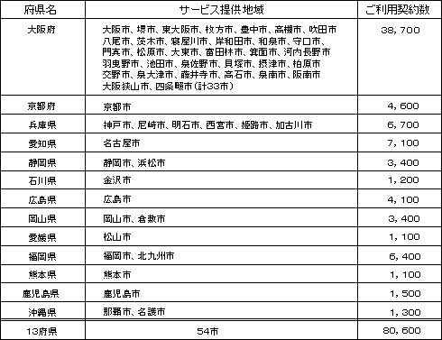 ̏ᔭ̃tbcEhrcm񋟃GA