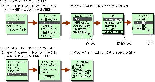 iQj񌟍T[rXpC[W