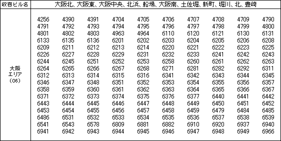 uA[oC[TvT[rX񋟃GAyёΏۋǔ
