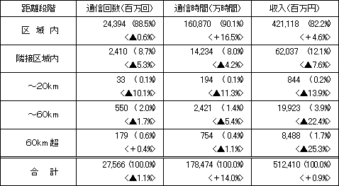 kdb{fBW^ʐMl