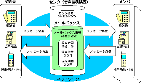 <ご利用イメージ>