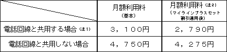 月額利用料