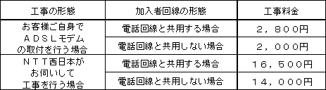 工事費