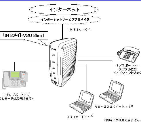 ڑC[W}