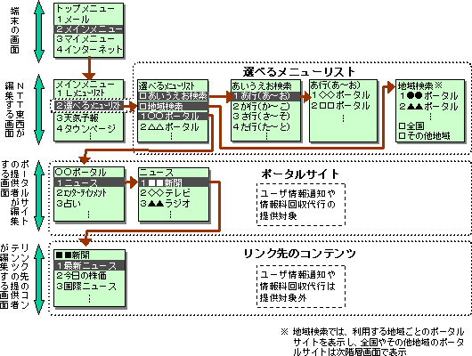 uIׂ郁j[XgvɂRec̍\C[W