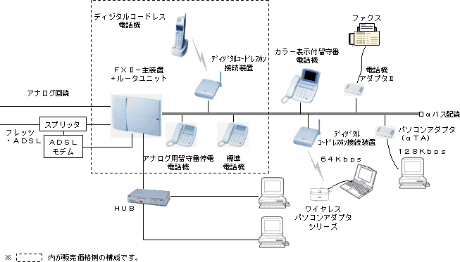 NTT西日本】別紙２－１ レカム・マルチメディアホームシステム ＦＸ II