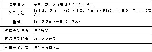 �y�ʎ��z��Ȏd�l  ���R�[�h���X�q�@��