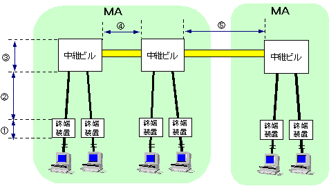 <1>z