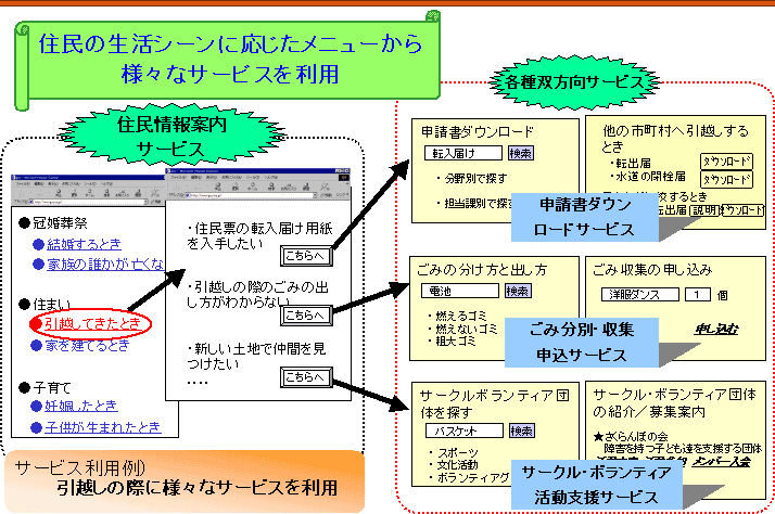 ZT[rX񋟃VXepC[W