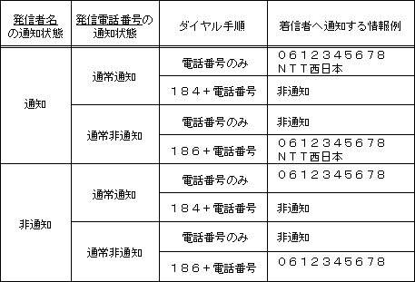 Ntt西日本 参考１ 通信 Ictサービス ソリューション