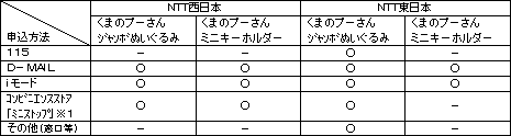 3.応募対象者