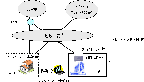 tbcEX|bg̃T[rXC[W}