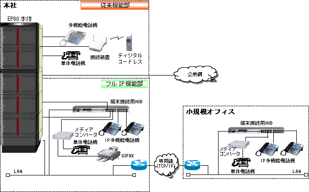 Netcommunity@SYSTEM uEP80vVXe\}