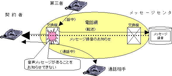 マジックボックス