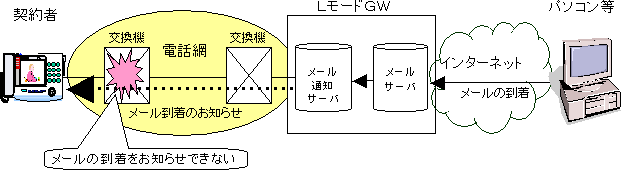Lモード