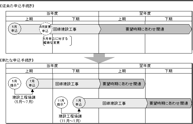 \葱̌Tv