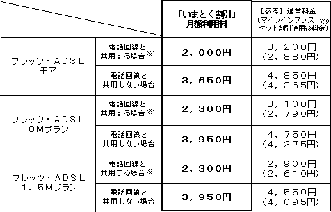 3.適用料金