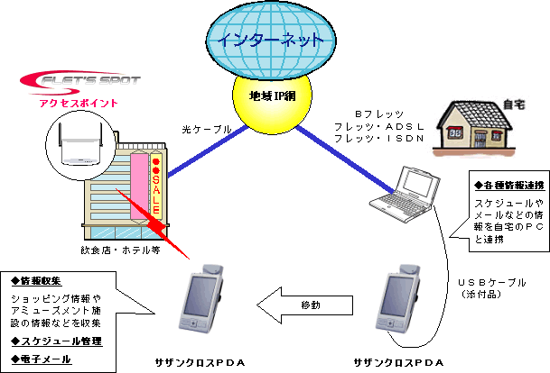 yʎQzڑC[W}