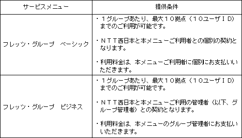3.提供条件
