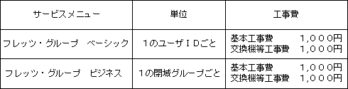 (2)工事費