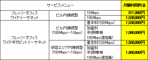 2. tbcEItBX@ChC[Tlbg