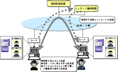 【ブロードバンドルータ利用イメージ図】