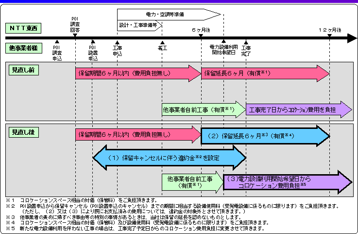 RP[V葱̕ύXTv