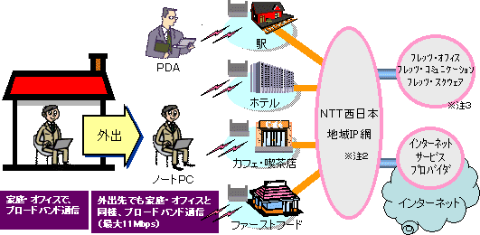 具体的なご利用シーン例2
