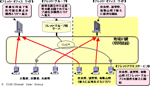 PDtbcEItBX@ChAtbcEO[v̍L扻ΏۃGAg厞̃C[W