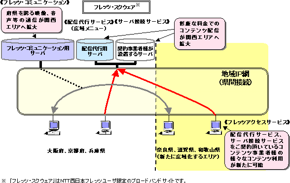 QDtbcER~jP[VAzMsT[rXAT[oڑT[rX̍L扻ΏۃGAg厞̃C[W