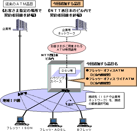 【サービスイメージ】
