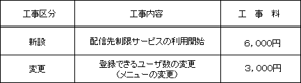 (2)工事費