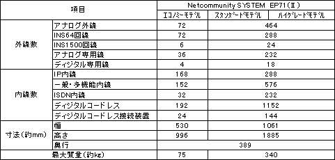 Netcommunity SYSTEM@EP71(II)