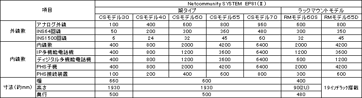 Netcommunity SYSTEM@EP81(II)