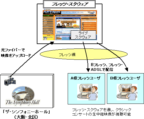 東芝提供 今日の出来事