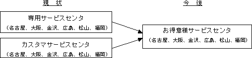 (1)概 要