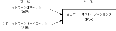 (1)概 要