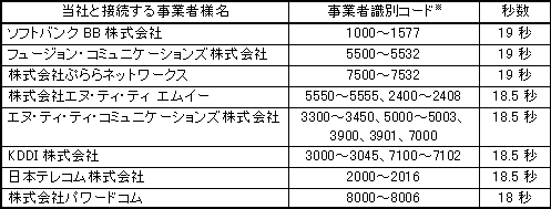 Odb̔M̏ꍇ