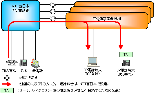 iPjʘbT[rX̊TviC[Wj